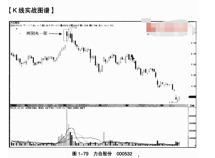 两阴夹一阳3.png 两阴夹一阳3.png