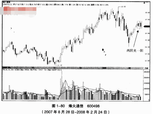 两阴夹一阳4.png 两阴夹一阳4.png