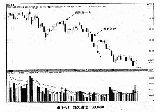 两阴夹一阳5.png 两阴夹一阳5.png