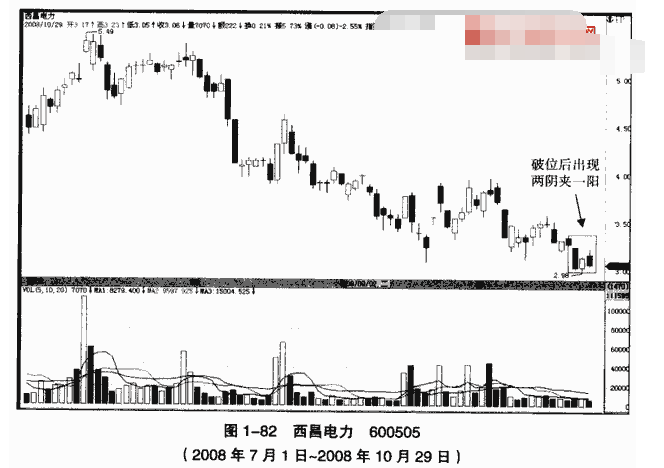 两阴夹一阳6.png 两阴夹一阳6.png