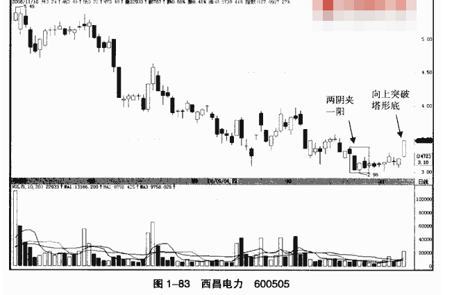 两阴夹一阳7.png 两阴夹一阳7.png