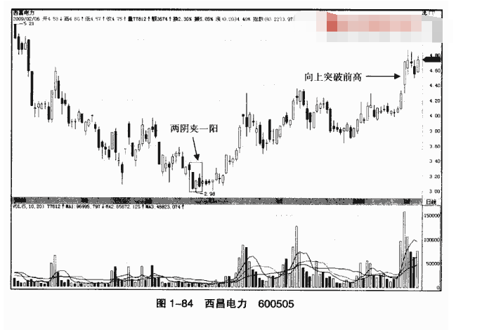 两阴夹一阳8.png 两阴夹一阳8.png