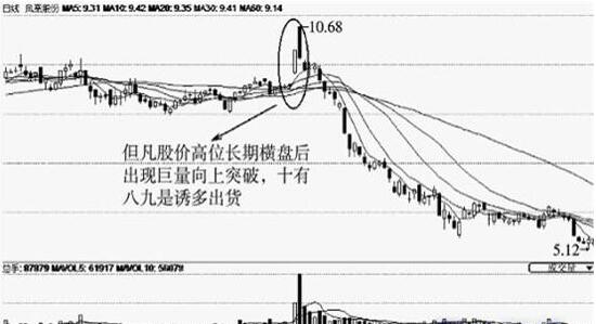多头陷阱.jpg 多头陷阱.jpg