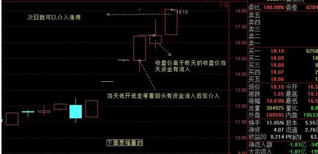 一字板涨停 一字板涨停