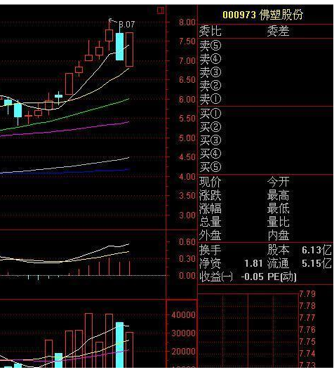 怎么判断跌停板出货法还是洗盘