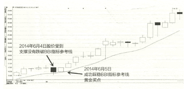 多空指标BBI的买卖点4.png