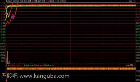 股票买入技巧 股票买入技巧