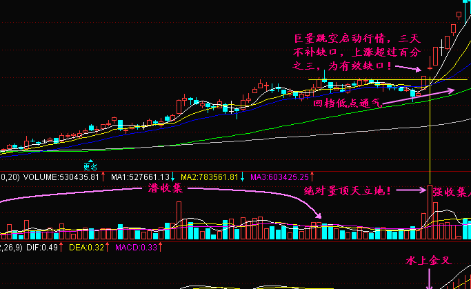 缺口不补2.png 缺口不补2.png