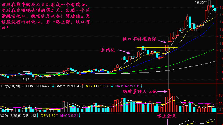缺口不补3.png 缺口不补3.png