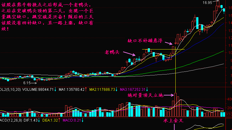 缺口不补3.png