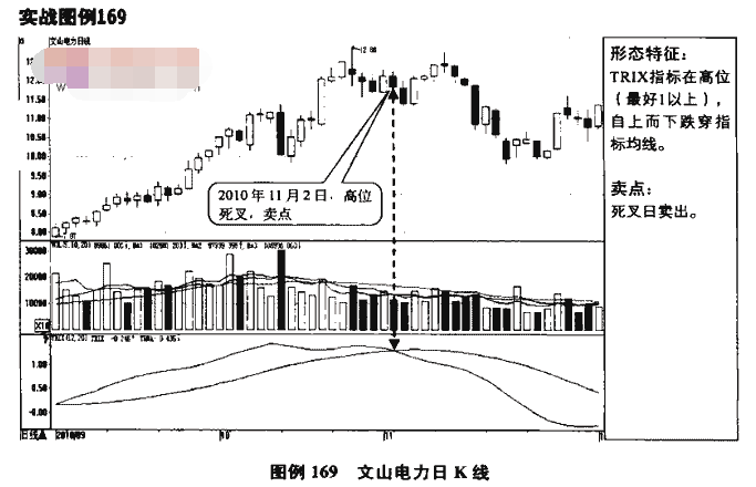 TRIX指标卖点1.png