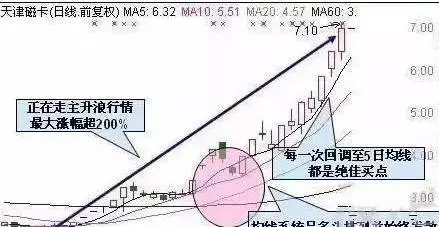 主升浪战法抓涨停