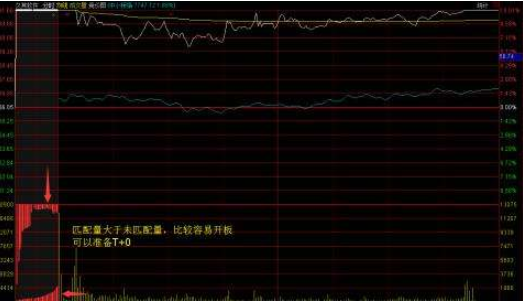 集合竞价时涨停 集合竞价时涨停
