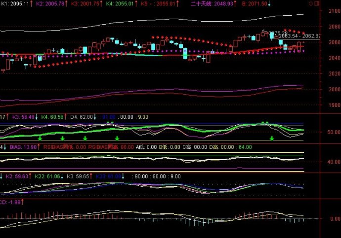 巧断横盘整理的突破方向 巧断横盘整理的突破方向
