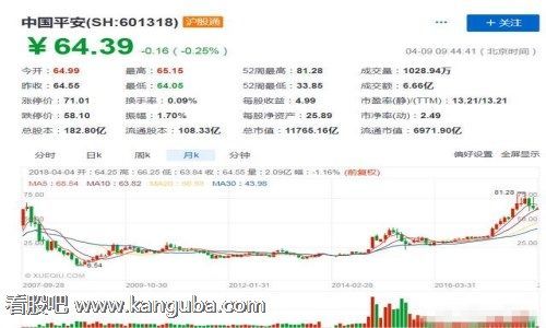 十倍大牛股 十倍大牛股