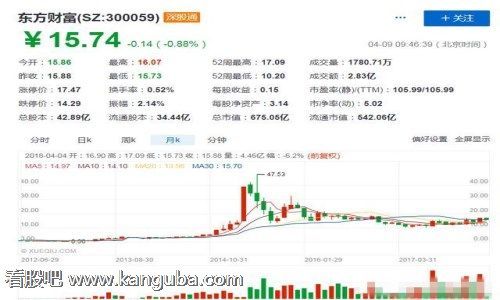未来十倍大牛股 未来十倍大牛股