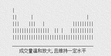 洞悉成交量的变化.jpg 洞悉成交量的变化.jpg