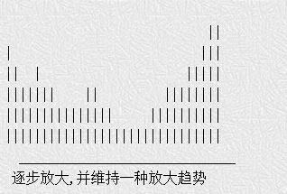 洞悉成交量变化.jpg 洞悉成交量变化.jpg