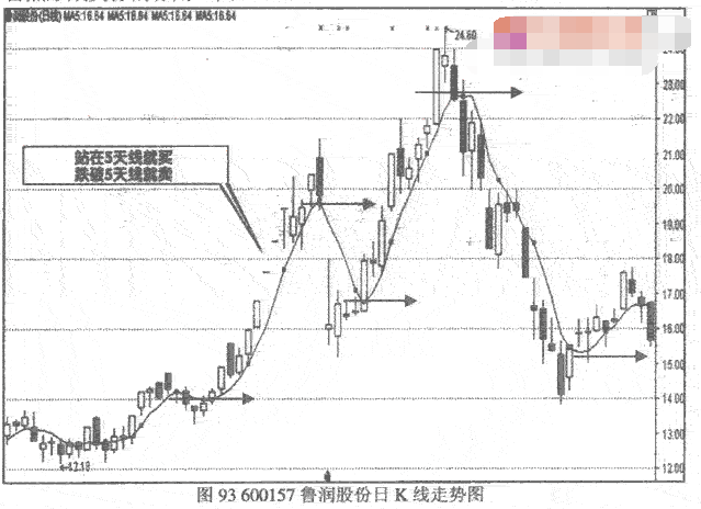 平均线的作用是什么1.png 平均线的作用是什么1.png