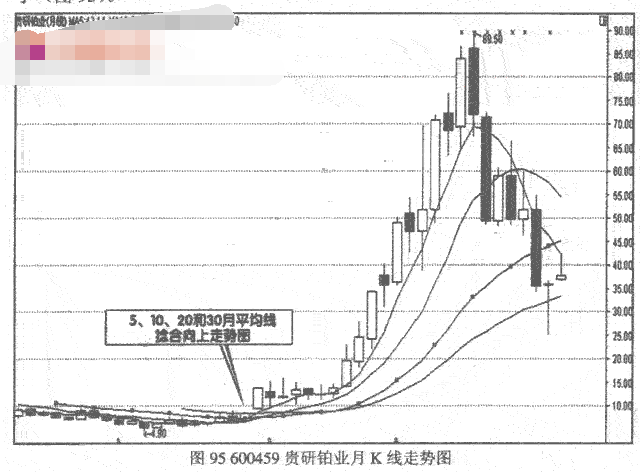 平均线的作用是什么4.png 平均线的作用是什么4.png