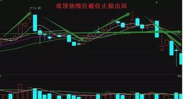 止损股票多少合适2.jpg 止损股票多少合适2.jpg