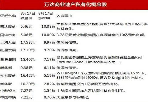 万达私有化受益股有哪些.jpg 万达私有化受益股有哪些.jpg