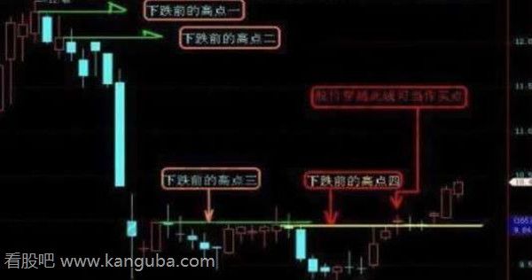 短线选股经典模式2.jpg 短线选股经典模式2.jpg