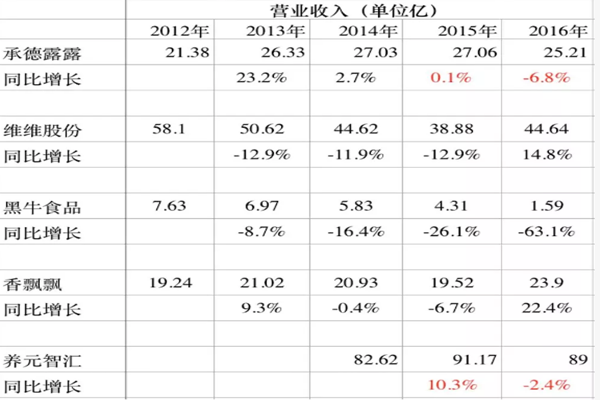 公司成长性分析的主要指标1.png