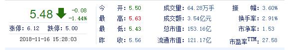 华谊兄弟股票分析.jpg 华谊兄弟股票分析.jpg
