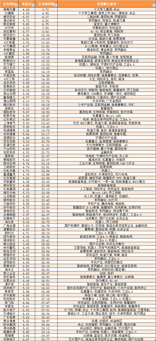 科技低价股有哪些.png 科技低价股有哪些.png