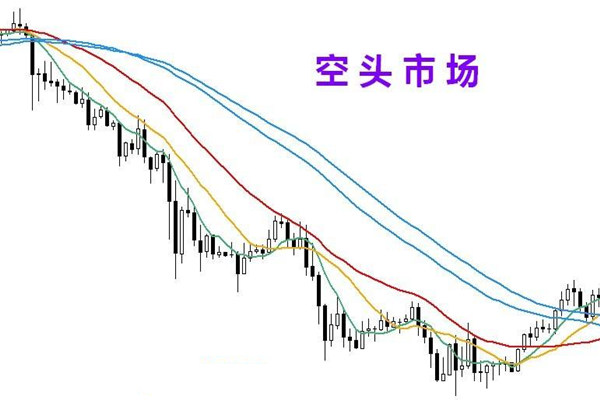 期权多头和空头是什么 期权多头和空头是什么