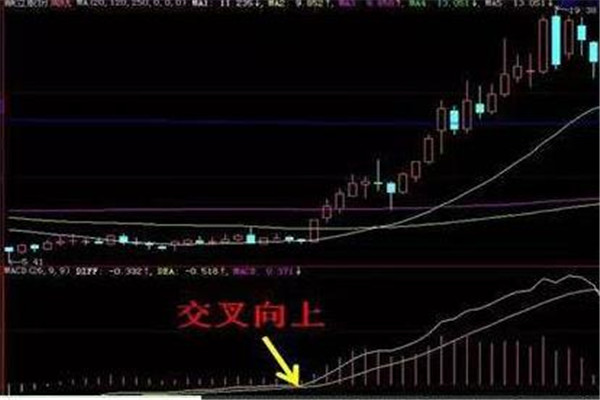 暴涨前k线形态3.jpg 暴涨前k线形态3.jpg