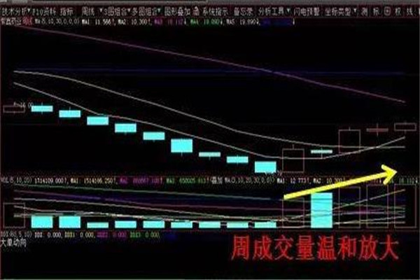 暴涨前k线形态7.jpg 暴涨前k线形态7.jpg