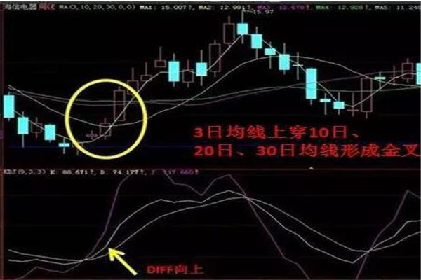 暴涨前k线形态9.jpg 暴涨前k线形态9.jpg