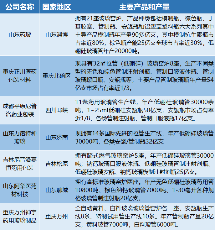 玻璃瓶生产厂家.png 玻璃瓶生产厂家.png