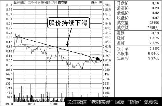 山河智能分时走势图