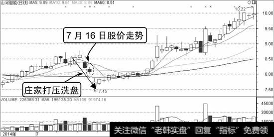 山河智能K线走势图