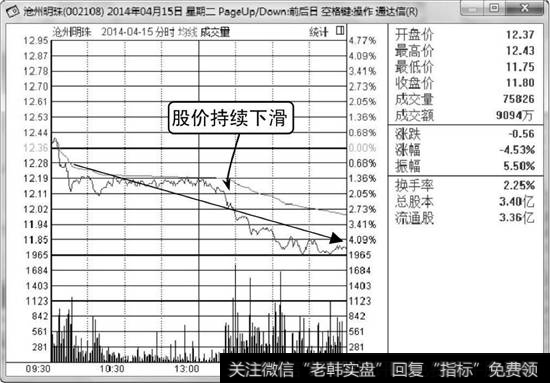 沧州明珠分时走势图