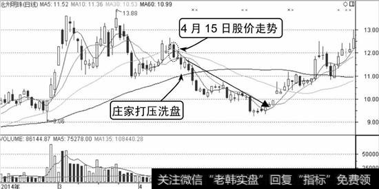 沧州明珠K线走势图