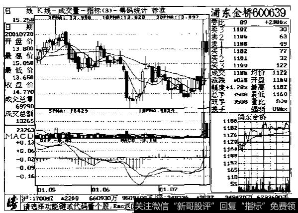 成交量换手率示意图二