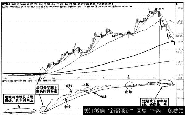 主力进出指标ABV