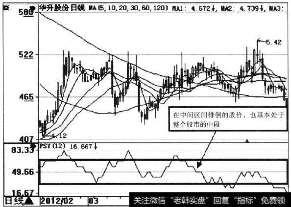 华升股份（600156)PSY指标示意图