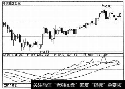 CR指标的基本原理