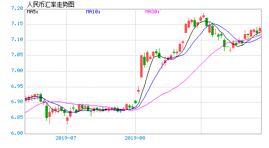 以色列谢客尔(ILS)对人民币兑换汇率走势图