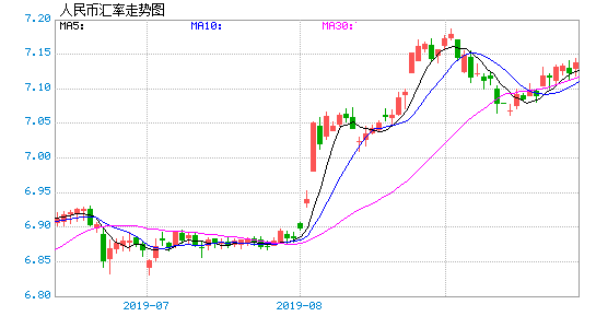 人民币兑换台湾元(TWD)汇率走势图