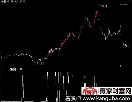全新好
