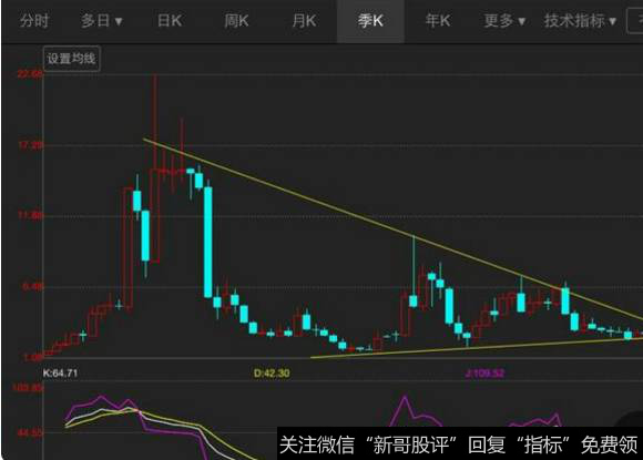 放量下跌和缩量下跌是什么意思,意味着什么?