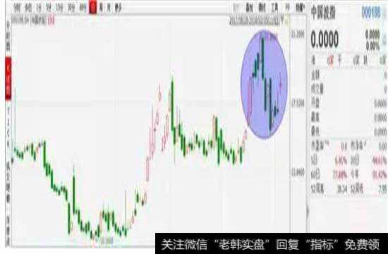 波动率指数怎么防大跌?