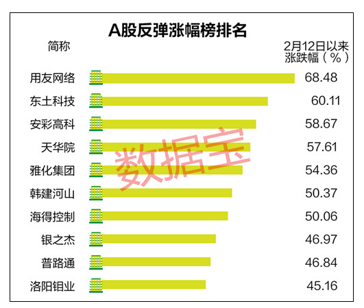 2018低市盈率龙头股1.png 2018低市盈率龙头股1.png