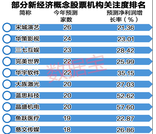 2018低市盈率龙头股2.png 2018低市盈率龙头股2.png